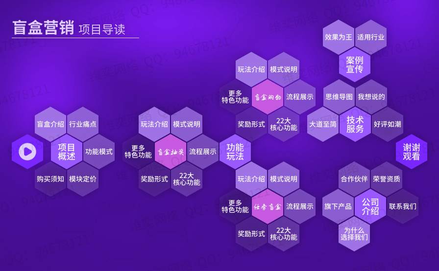 最新版盲盒营销-1.0.6单开正式版