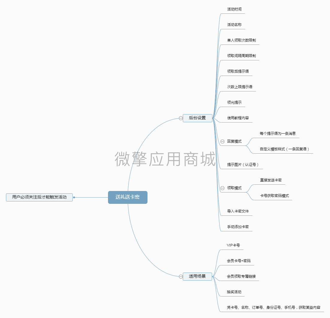 1626657597-2e567fe38333dfe 公众号源码 关注送卡密-1.1.27