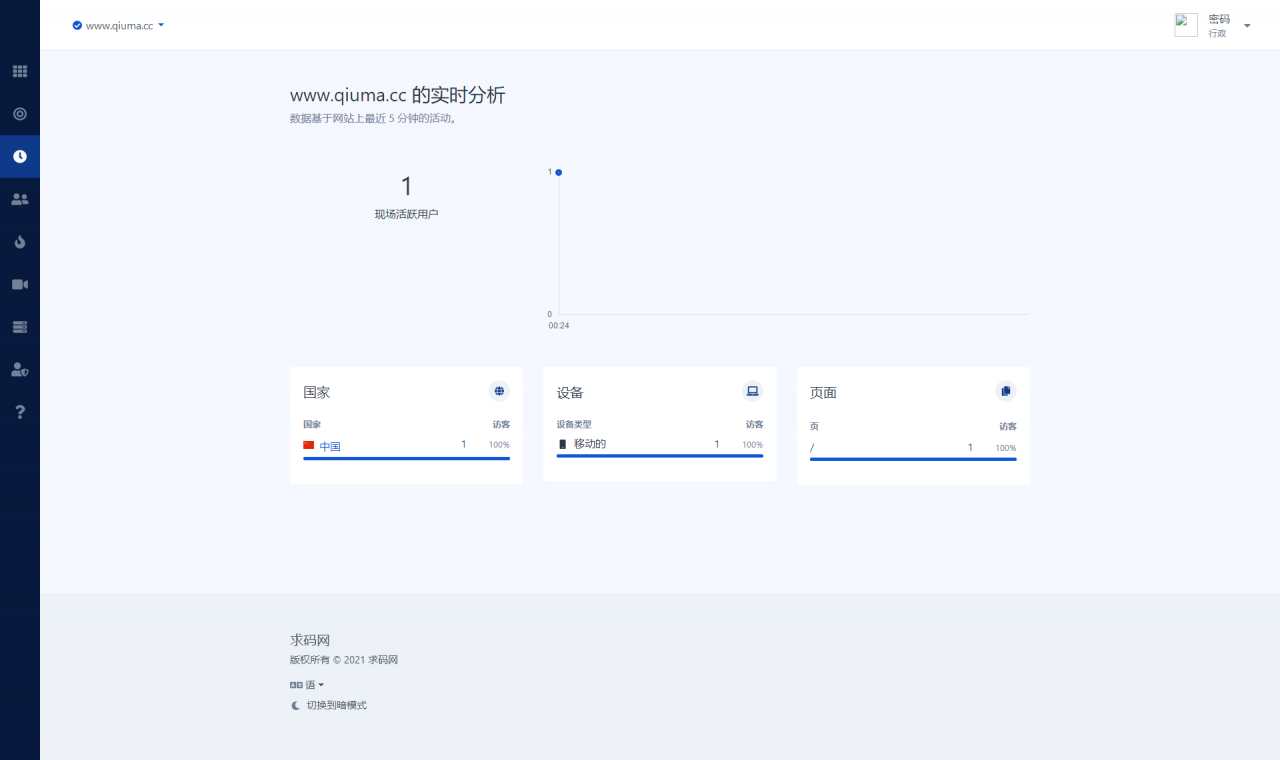 PHP 网站统计系统_站长统计工具 带数据统计+访客分析+会话跟踪等