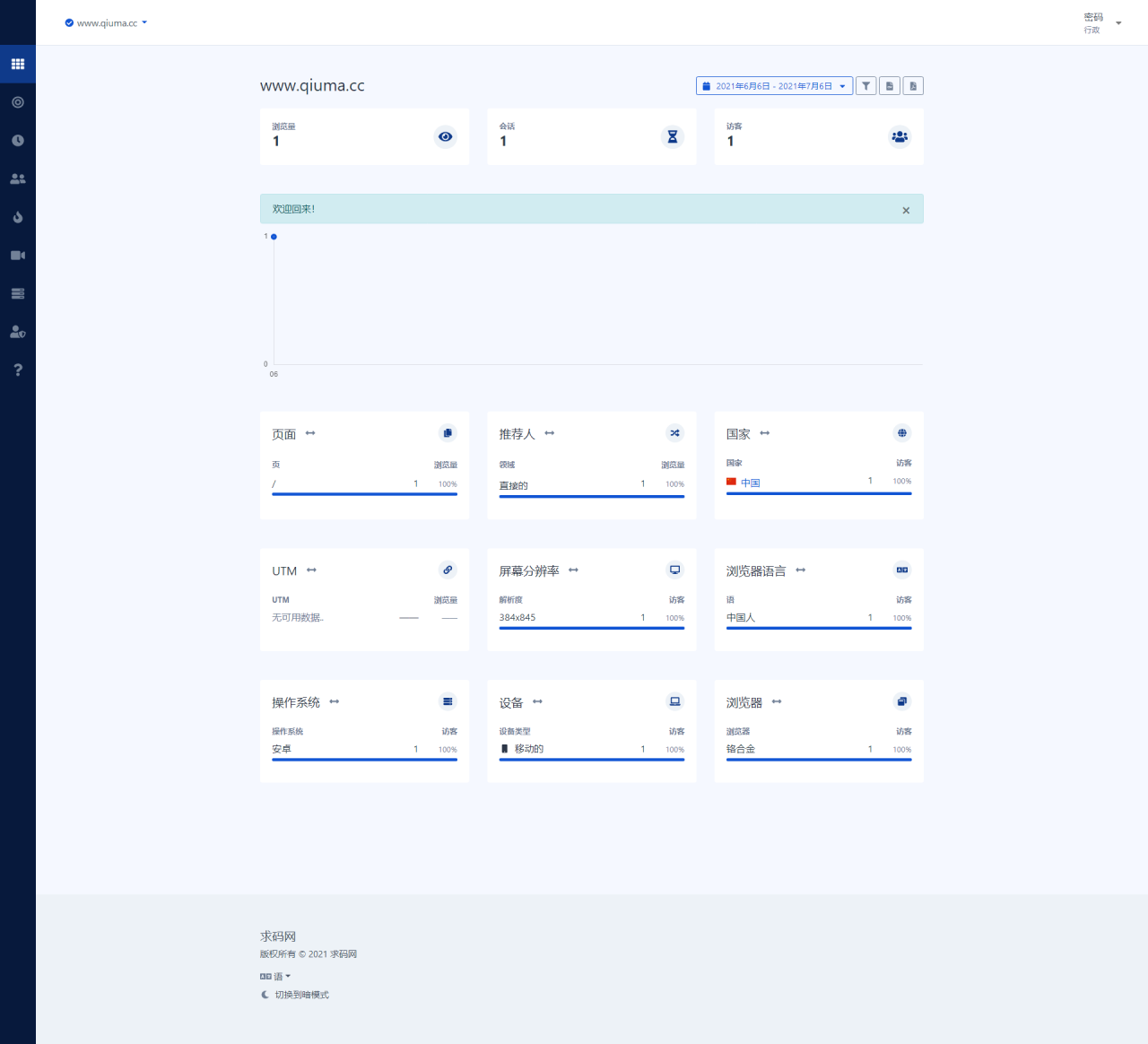 PHP 网站统计系统_站长统计工具 带数据统计+访客分析+会话跟踪等