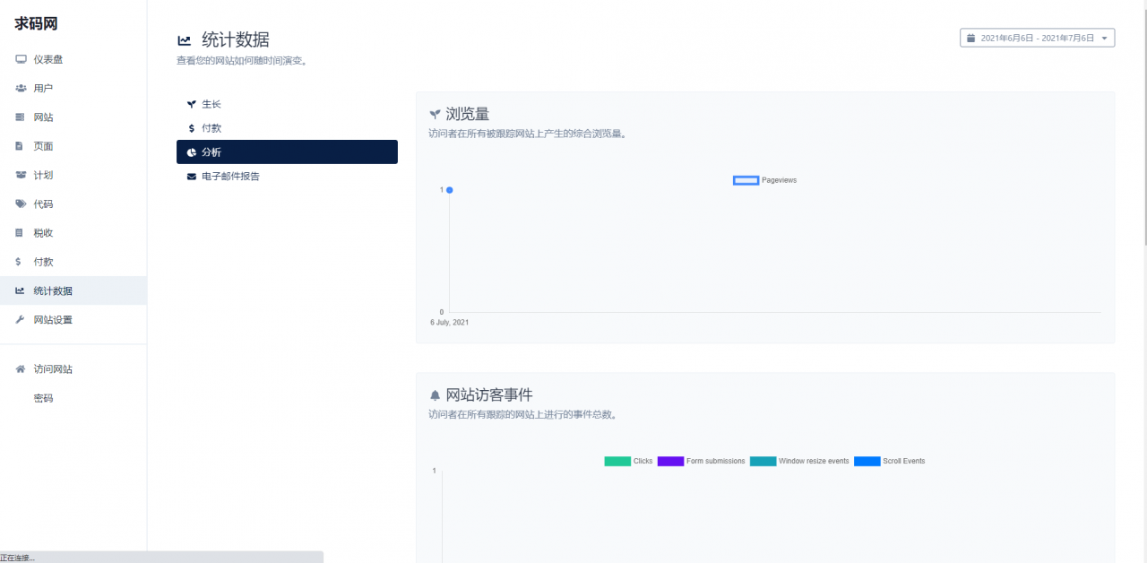 PHP 网站统计系统_站长统计工具 带数据统计+访客分析+会话跟踪等