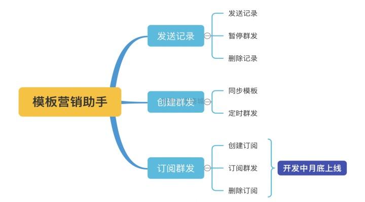 群发营销助手源码开源 v1.0.3