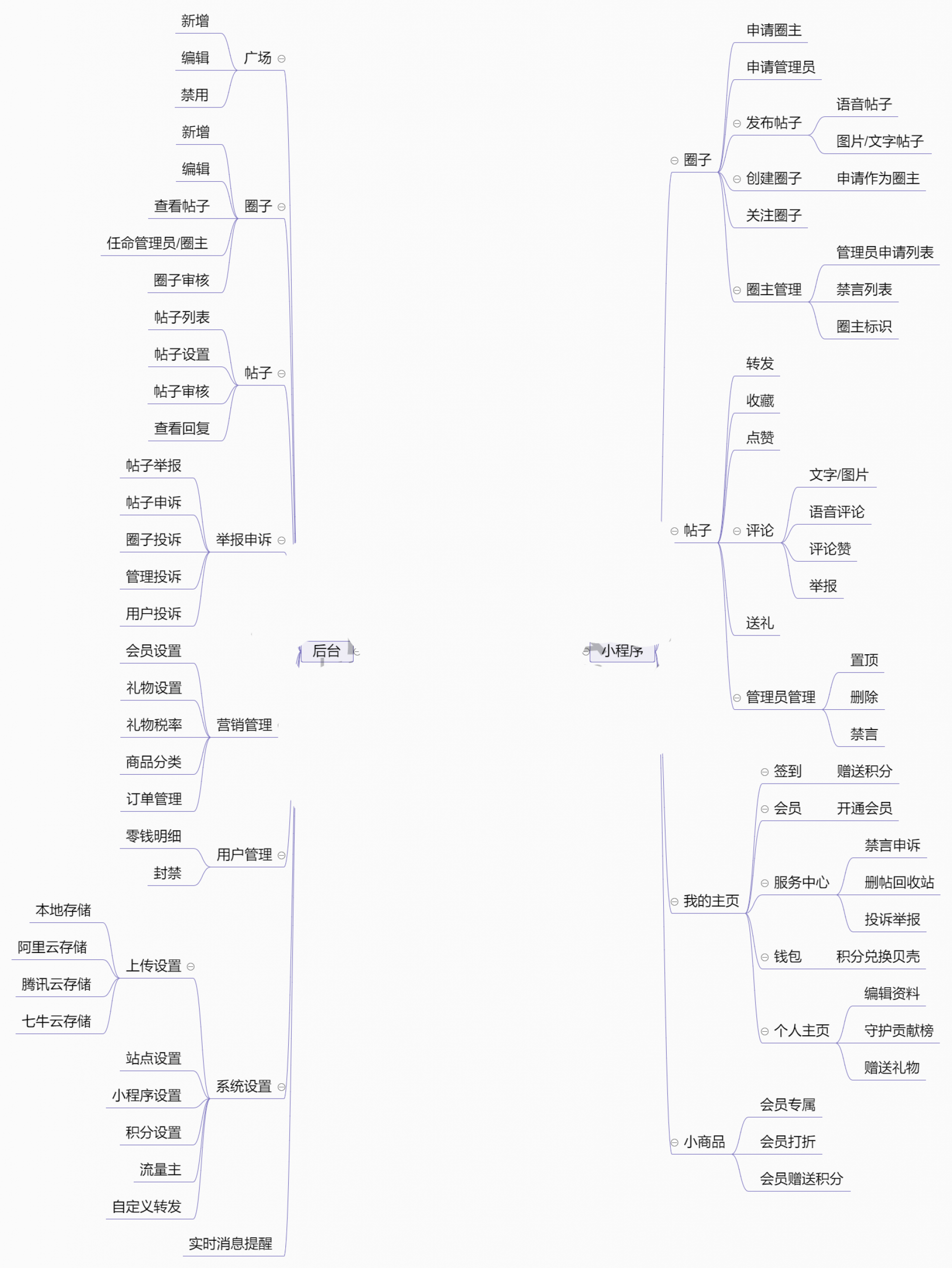 简洁漂亮 社区论坛小程序源码 功能齐全 前端+后端