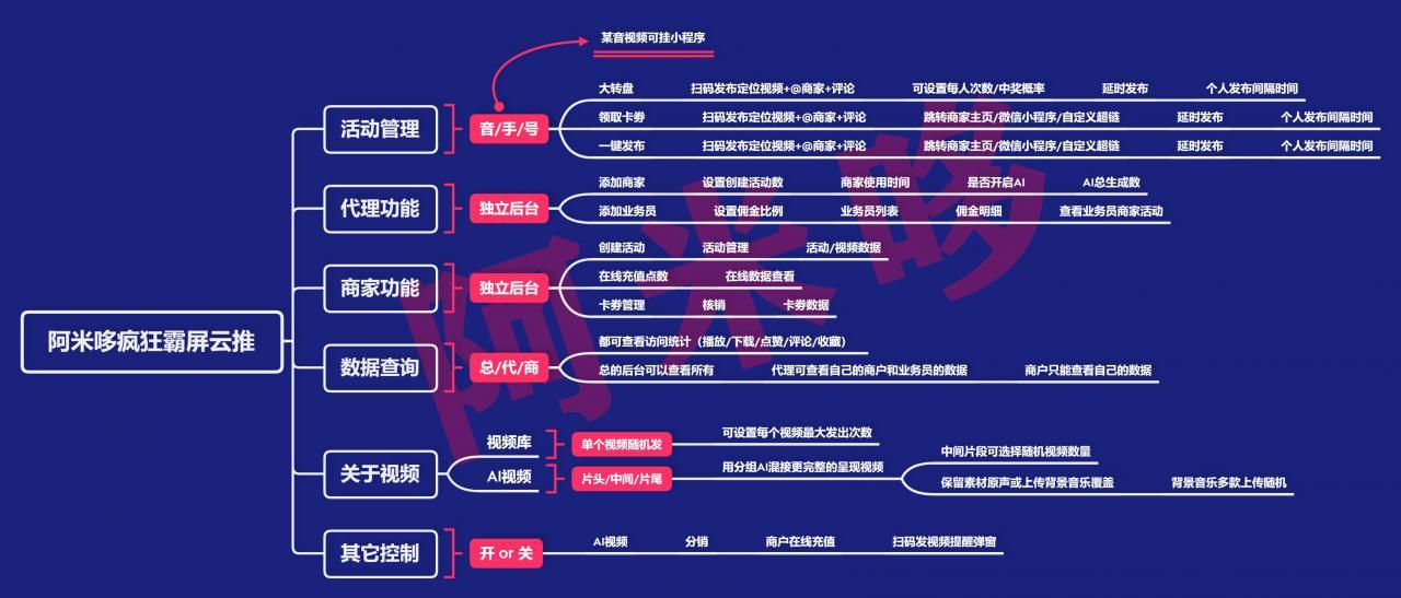 疯狂霸屏 云推v1.5.5 新增AI视频分组片头 中间 片尾组合