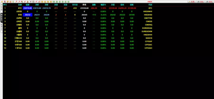 通达信配资/信管家软件源码/资管软件源码/博易大师软件/外汇模拟/MT4外汇