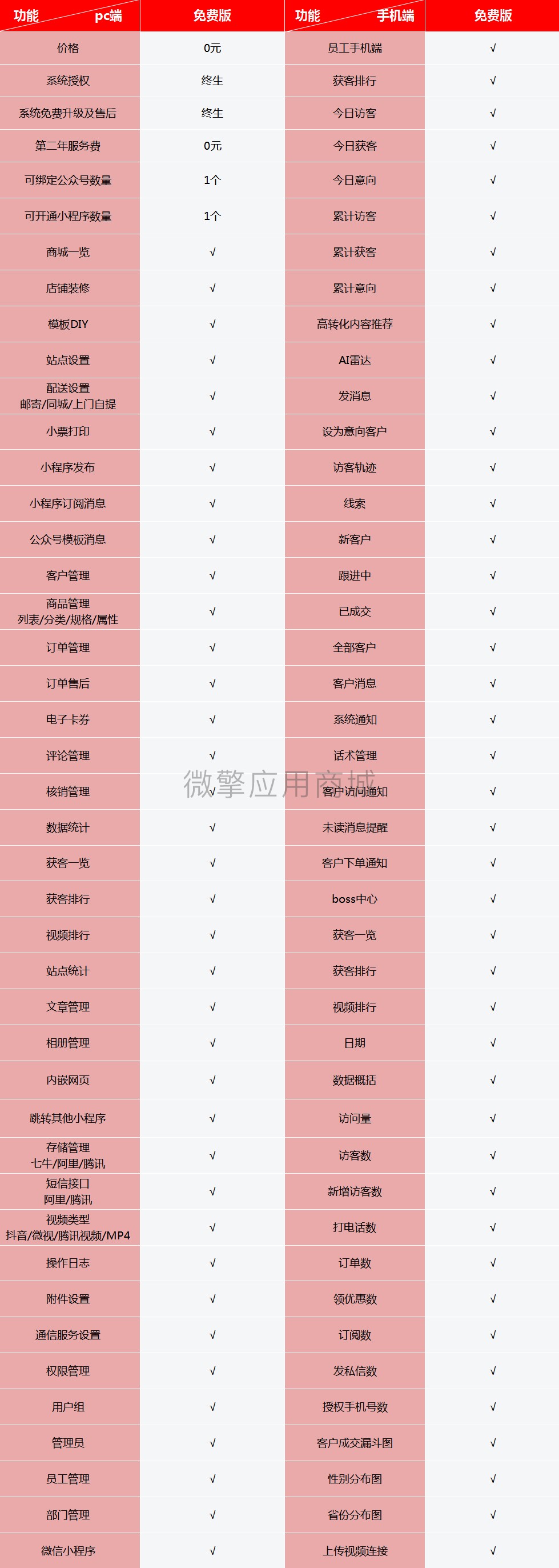 小程序 壹佰短视频获客v1.021完整版