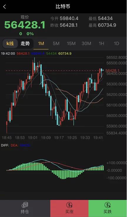 2021最新双语微交易源码 服务器打包完整 修复K线