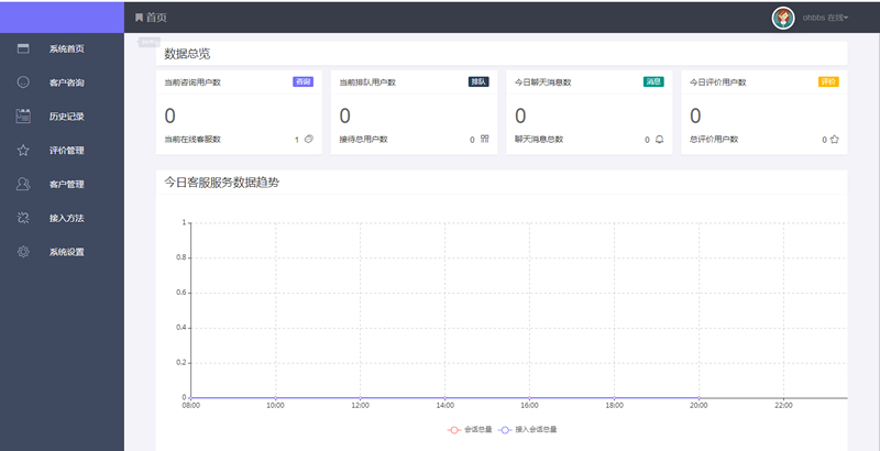 thinkPHP 最新在线客服系统源码 完美运行 