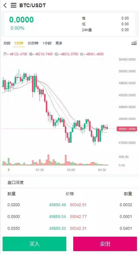 仿火币 新版BBANK交易所完整源码 带秒合约+多语言