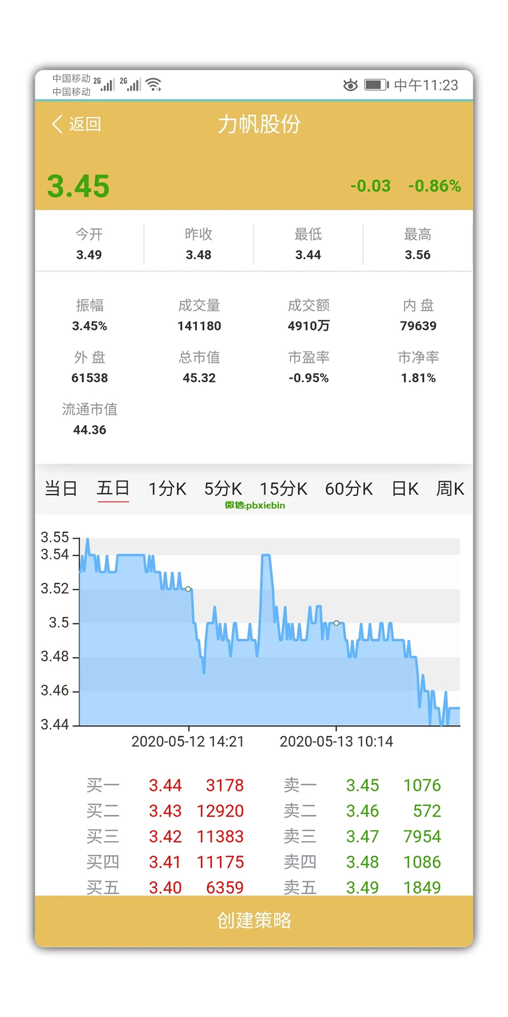 VUE的股票配资系统/点策略插图(3)