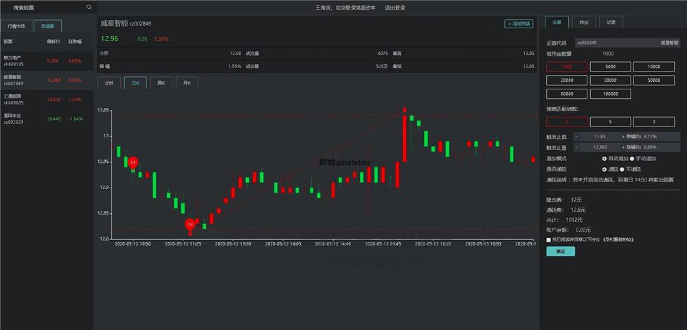 VUE的股票配资系统/点策略插图(9) VUE的股票配资系统/点策略插图(9)