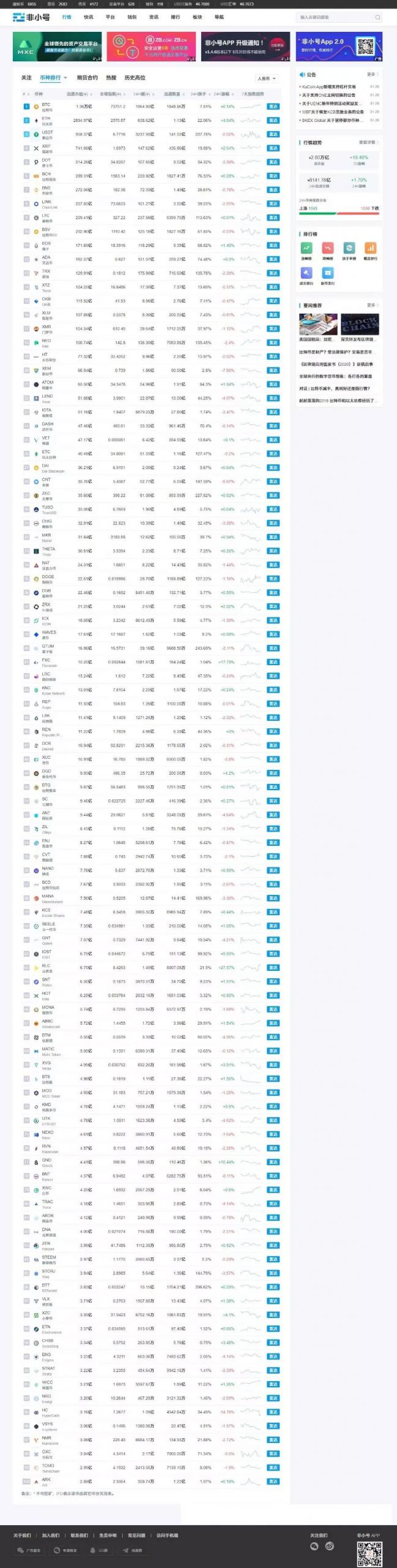 帝国cms7.5 仿非小号区块链门户资讯网站源码 带手机版