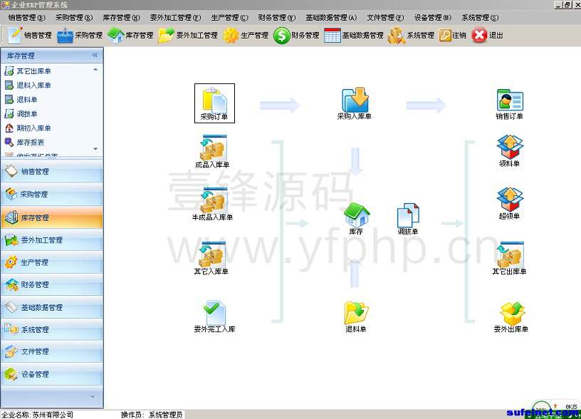 中小型企业ERP管理系统源码 生产销售库存财务文件管理系统