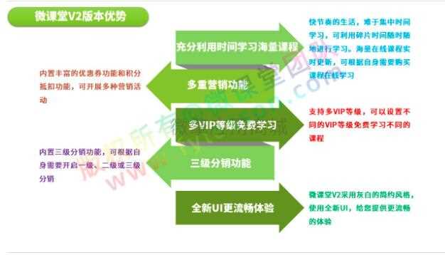 微课堂 微讲师 课堂直播3.5.3_公众号 小程序插图(1)