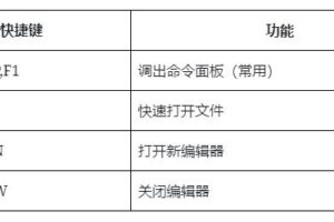vs code 常用快捷键
