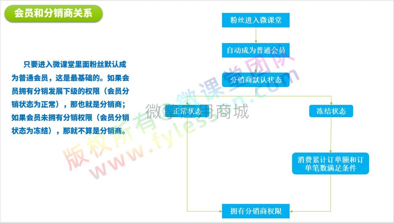 微课堂V2公众号小程序共用v3.5.4 直播 讲师插件 前端插图(1)