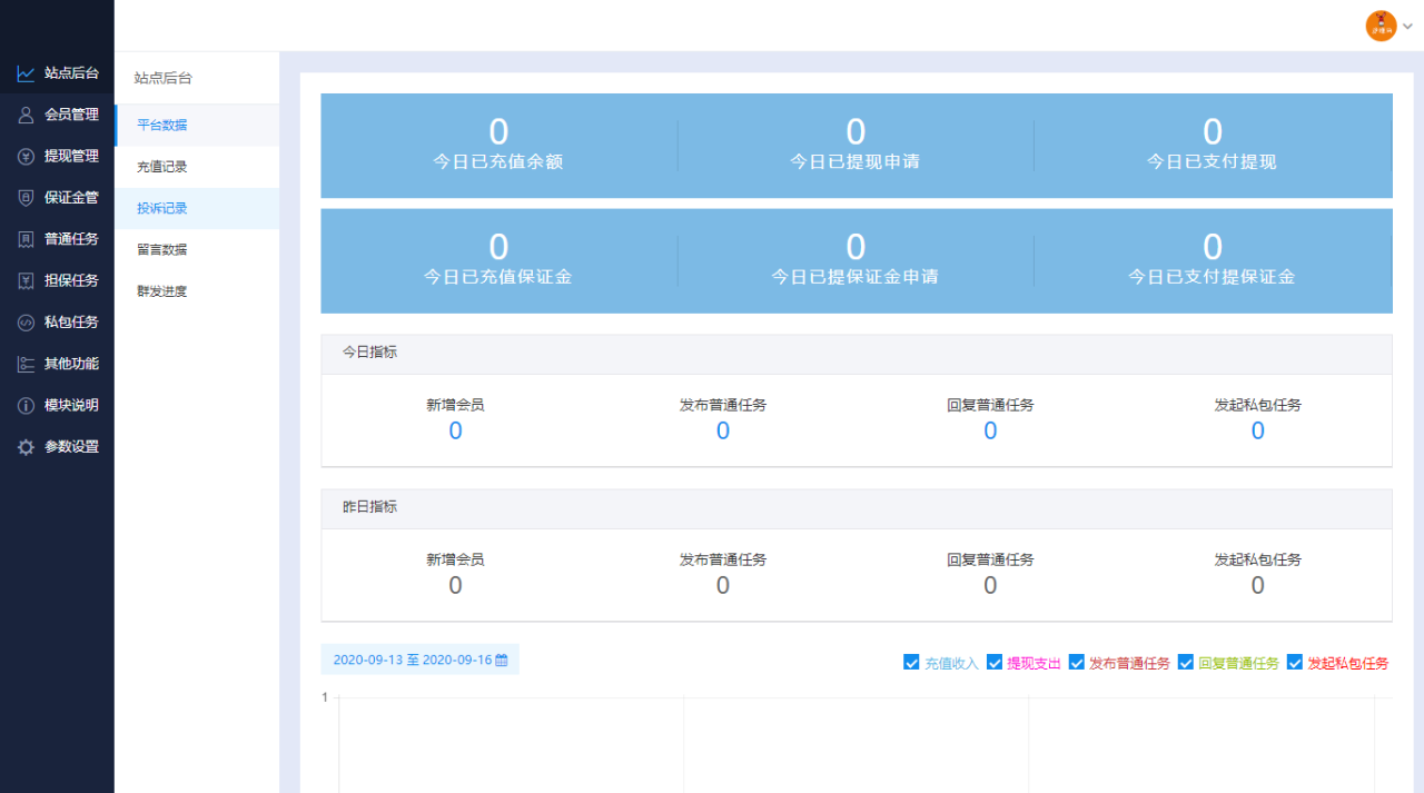 最新2022UI任务悬赏抢单源码附带安装教程