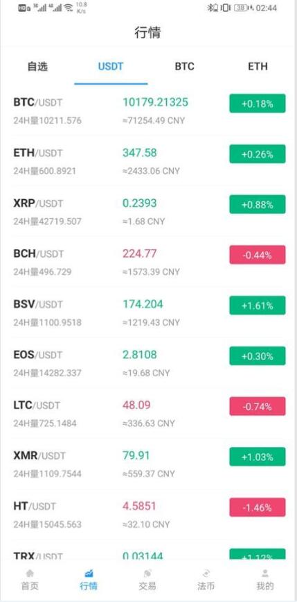 A1411国际运营级Java区块链交易所源码币币+法币+永续+期权[修复部分BUG]