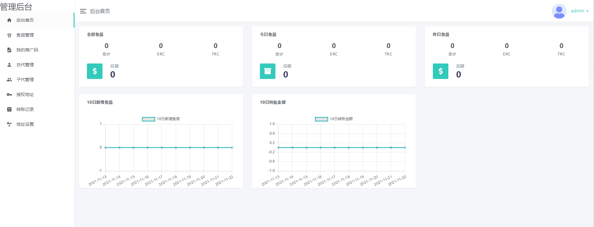 A1175新版盗U系统源码/空投授权/盗usdt/扫码转账授权/USDT空投/秒U系统源码