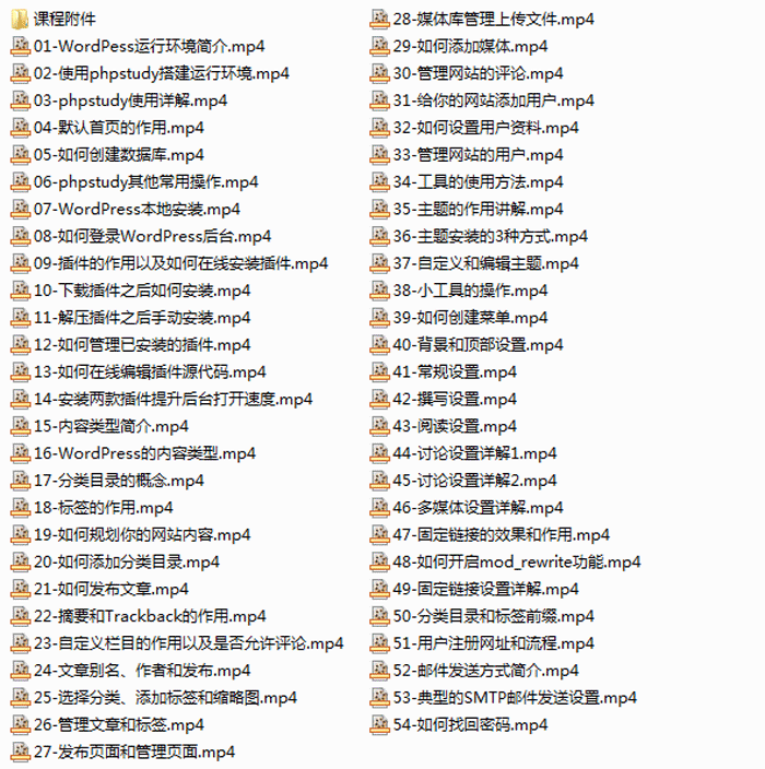 WordPress快速入门篇